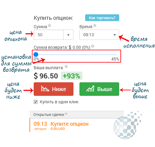 Кнопки в платформе IQ Option